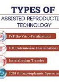 Assisted Reproductive Technology